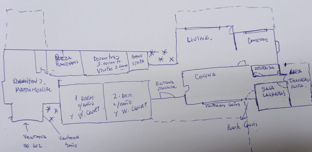 Ejemplo de Croquis de Planta de Distribución